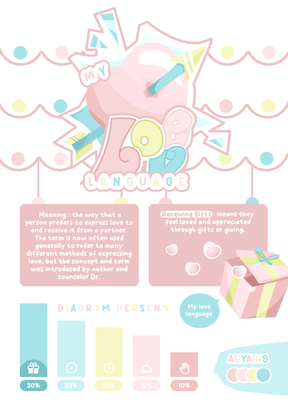 Poster Love language (1)